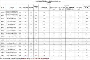 基德：对阵森林狼是个挑战 你可以看到他们为何排名西部第一