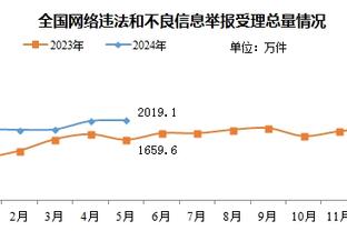 高效难阻输球！德章泰-穆雷19中12砍下30分2篮板3助攻